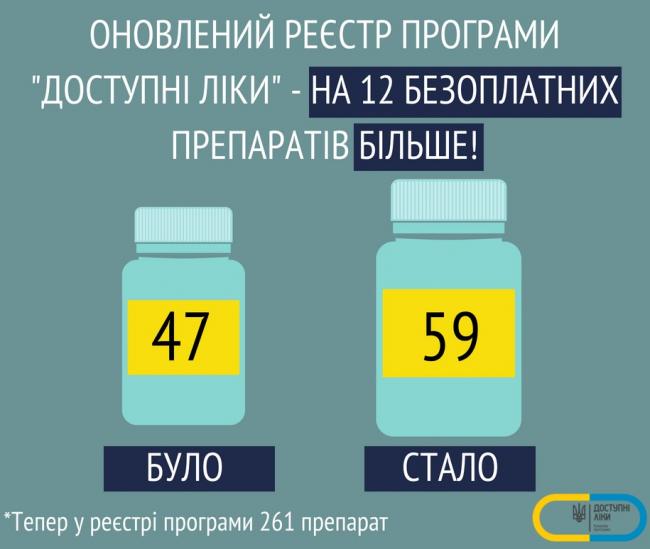 Минздрав расширил перечень препаратов по программе "Доступные лекарства"